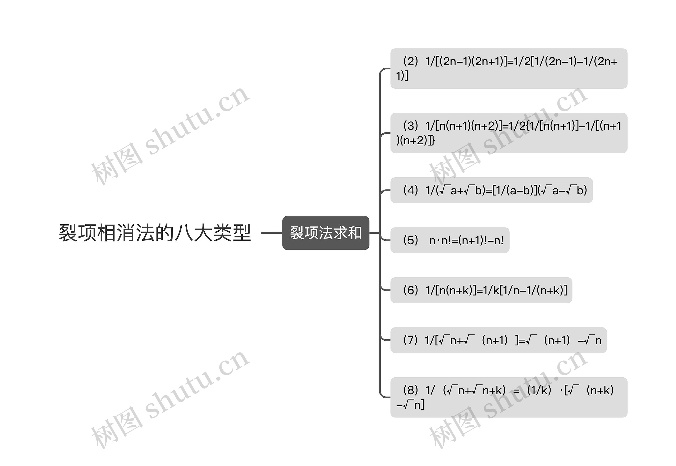 裂项相消法的八大类型