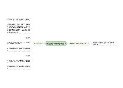 宋初四大书院是哪四个