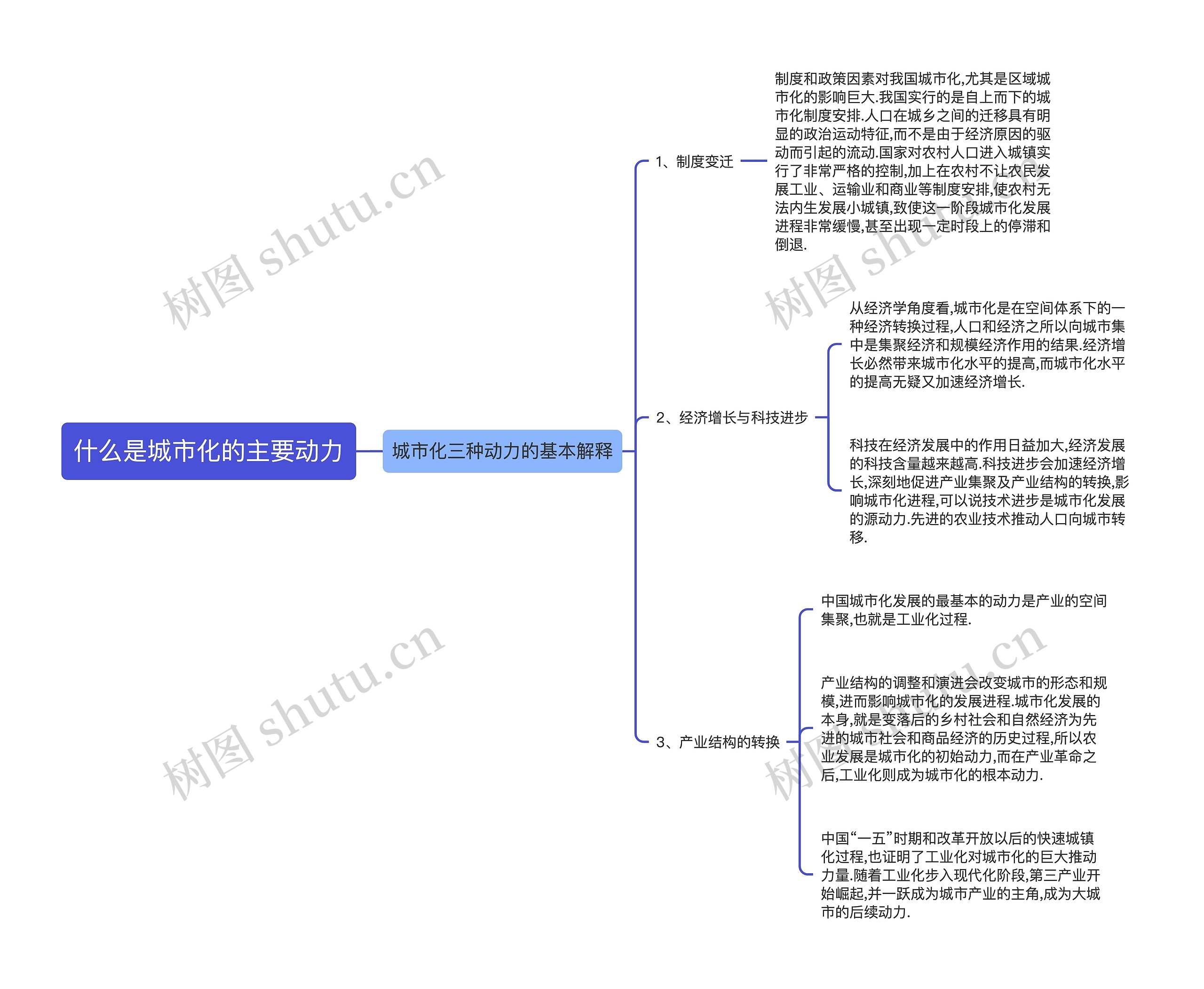 什么是城市化的主要动力 什么是城市化的主要动力