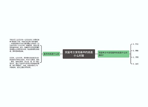 我国考古发现最早的纸是什么时期