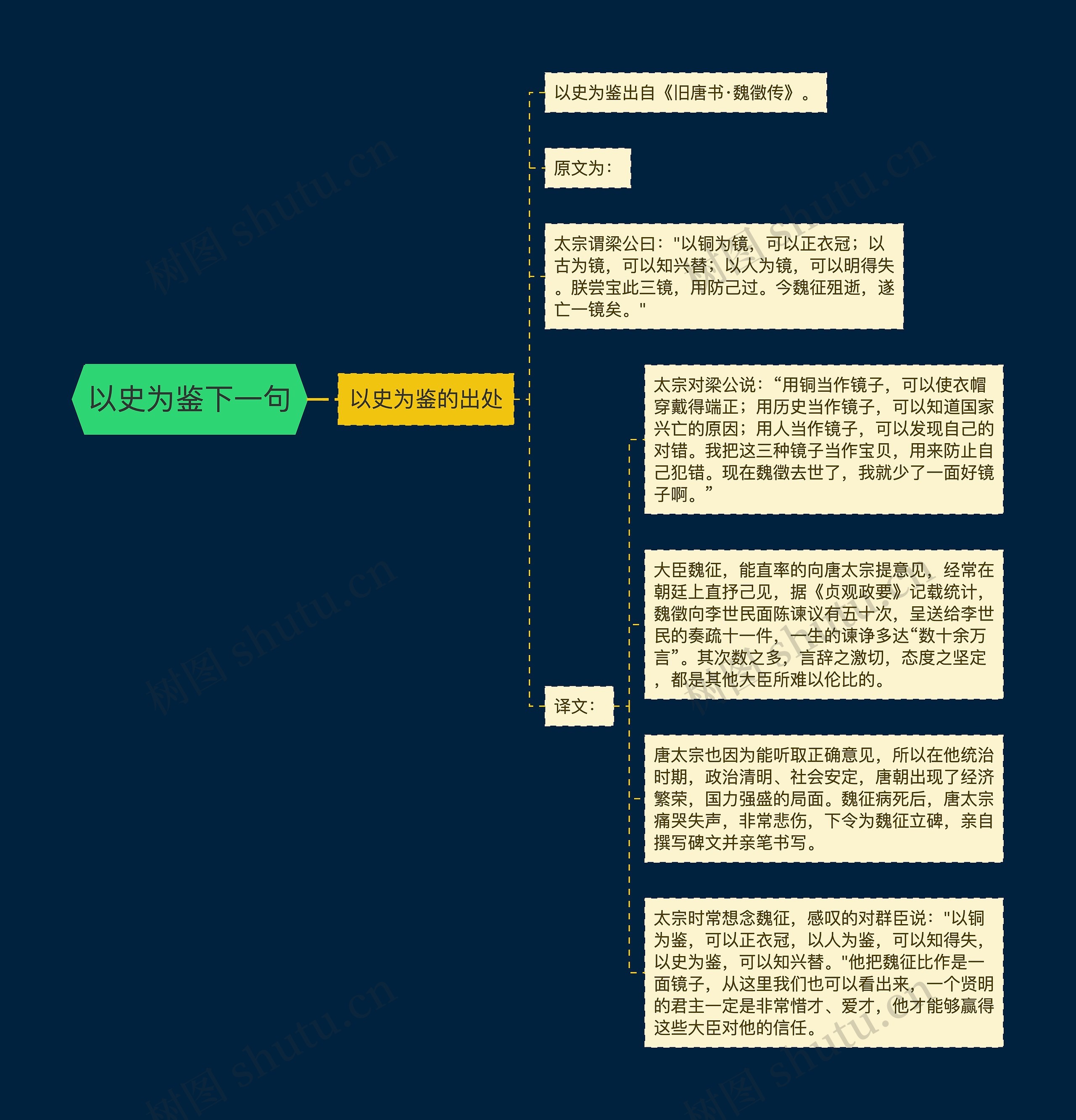 以史为鉴下一句