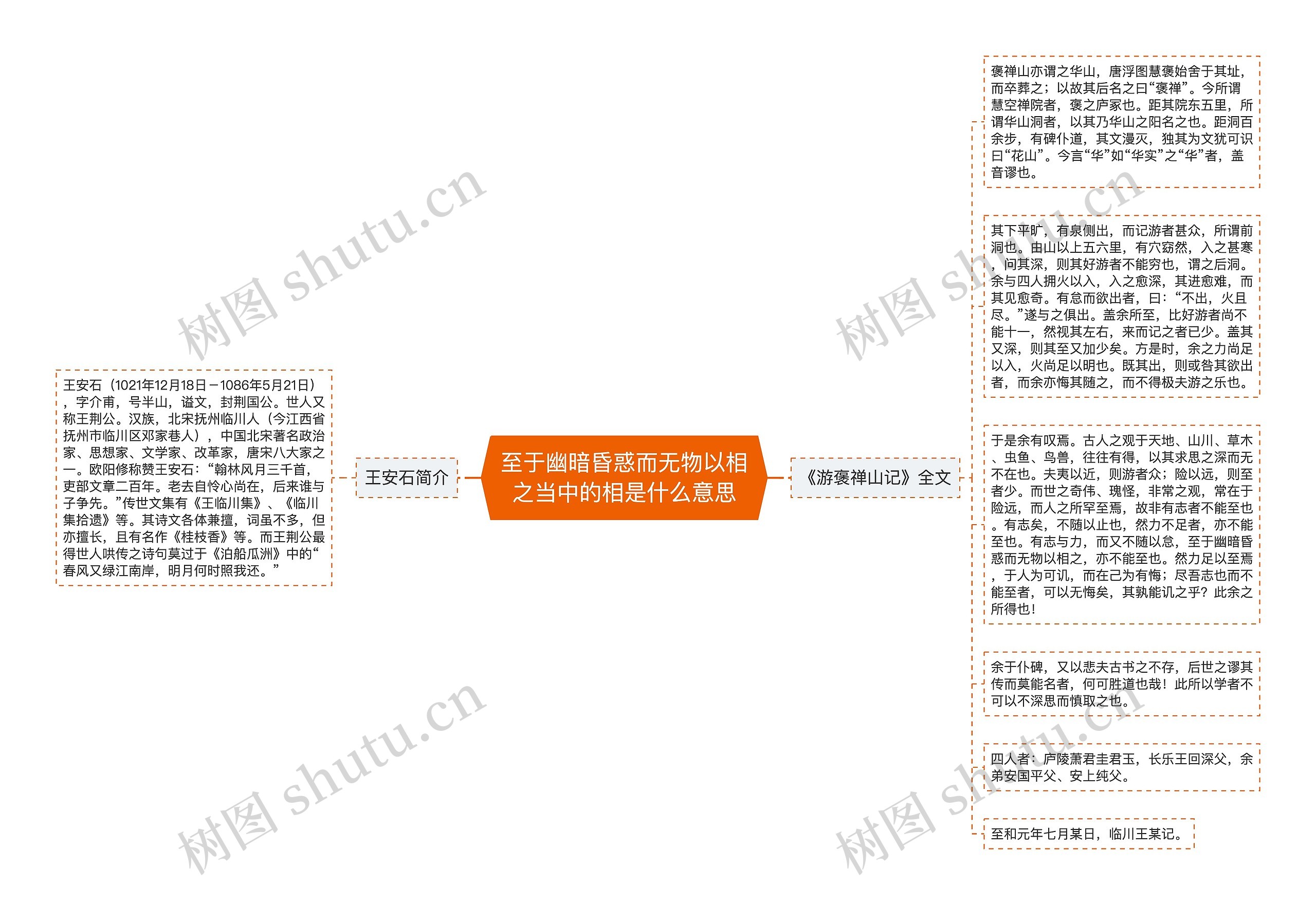 至于幽暗昏惑而无物以相之当中的相是什么意思