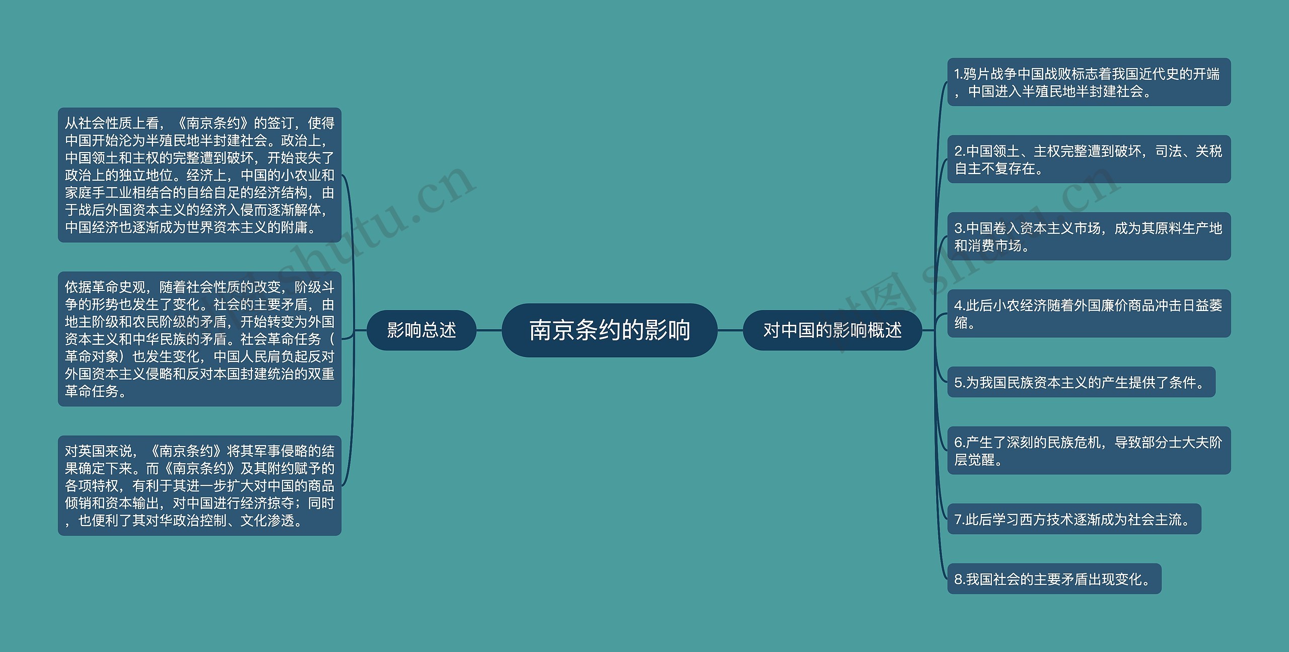 南京条约的影响