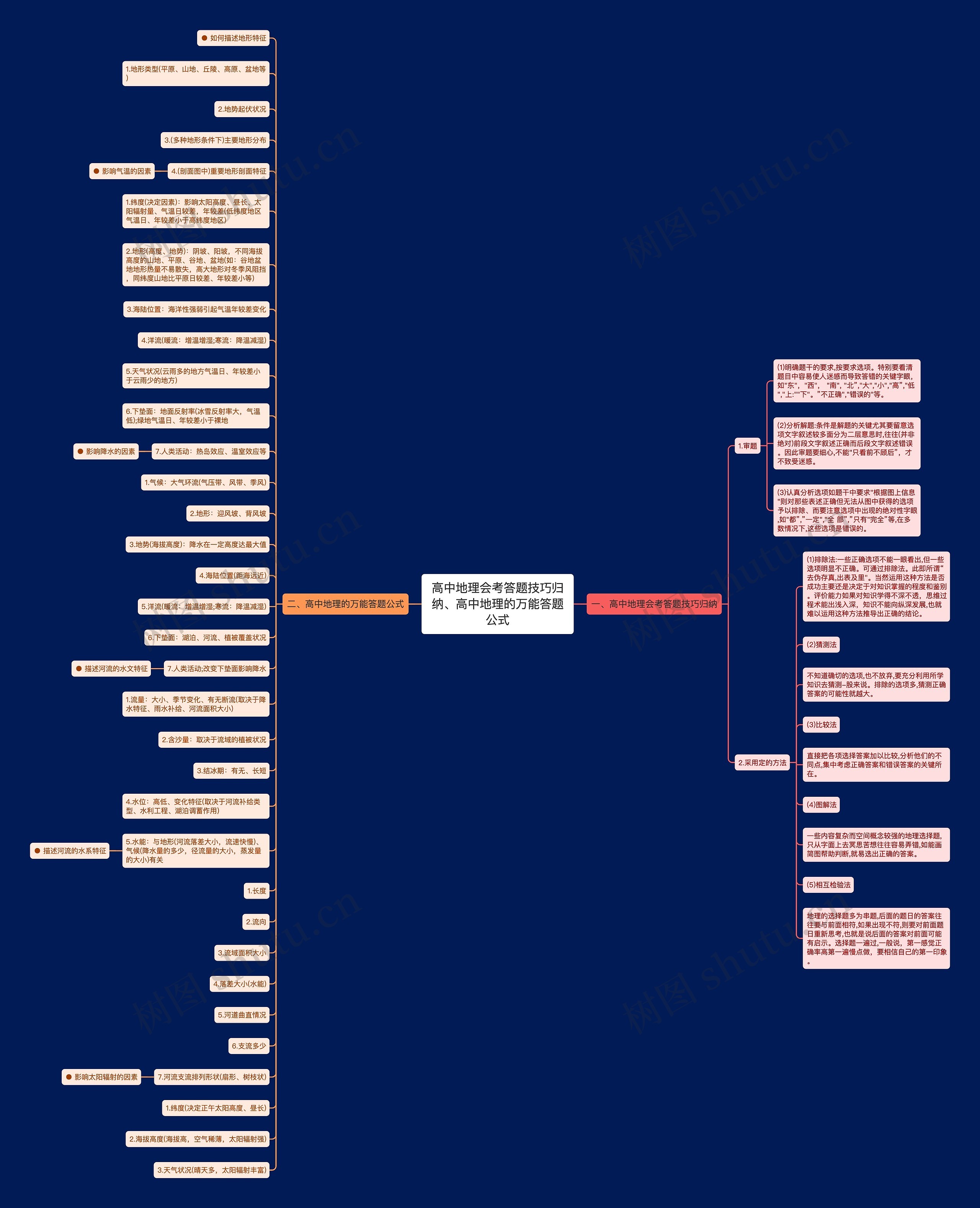 高中地理会考答题技巧归纳、高中地理的万能答题公式思维导图