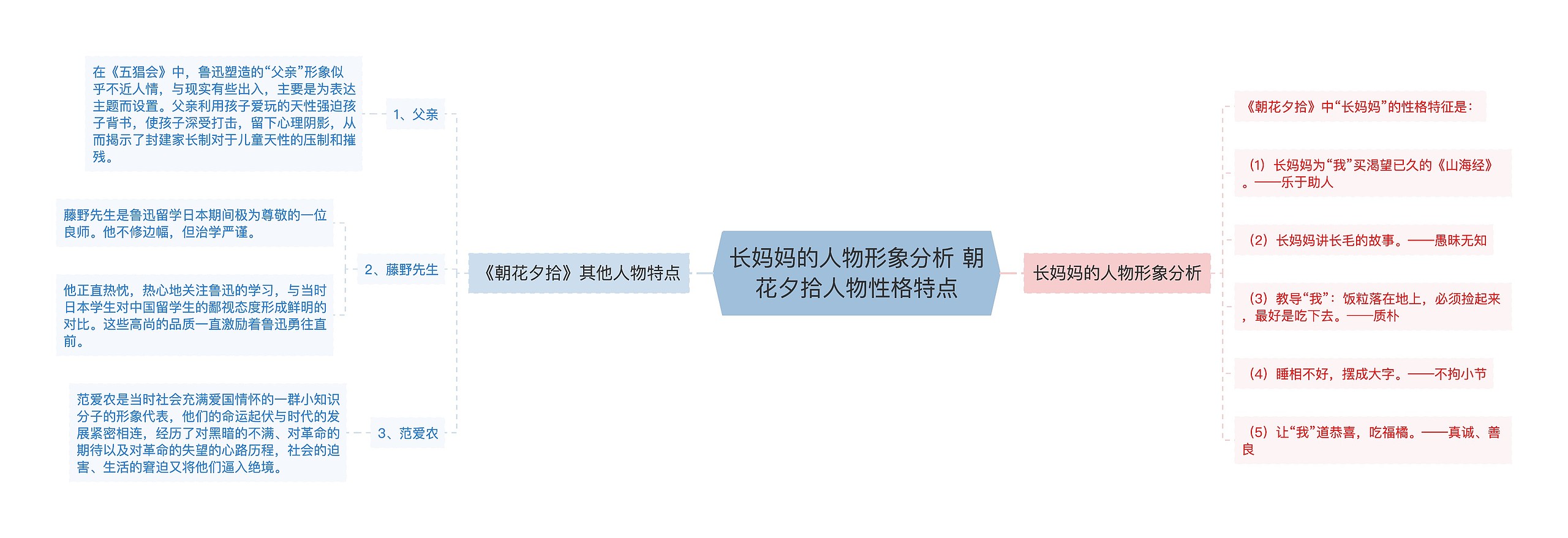 长妈妈的人物形象分析 朝花夕拾人物性格特点