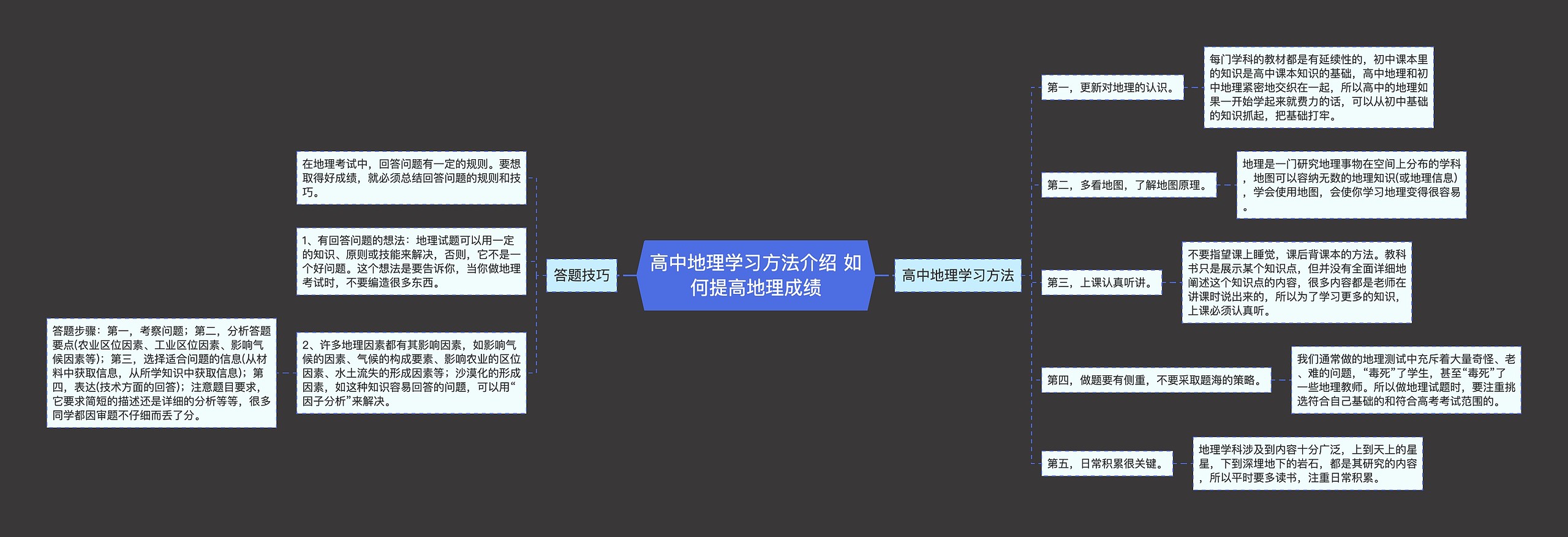 高中地理学习方法介绍 如何提高地理成绩