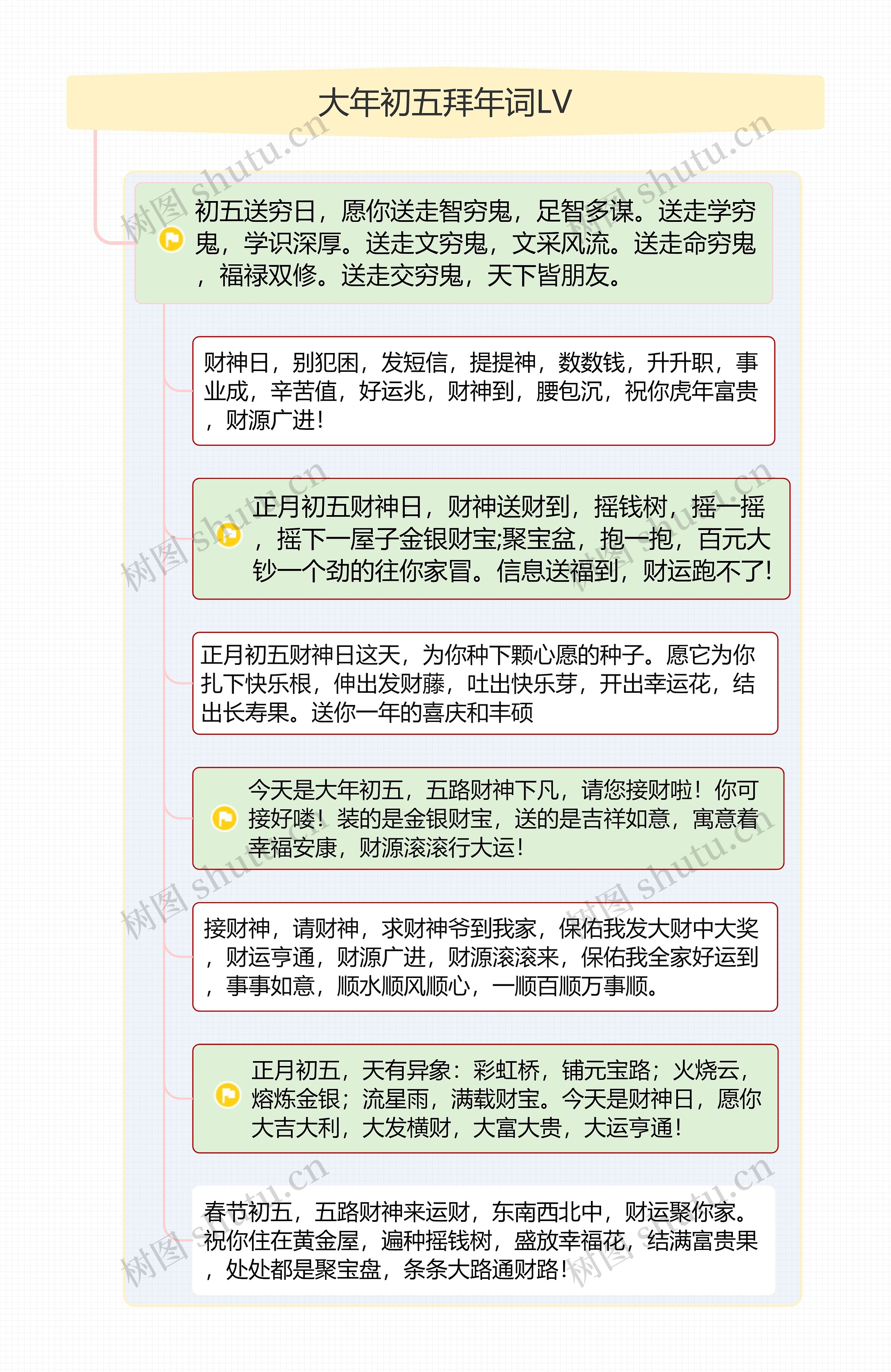 大年初五拜年词LV