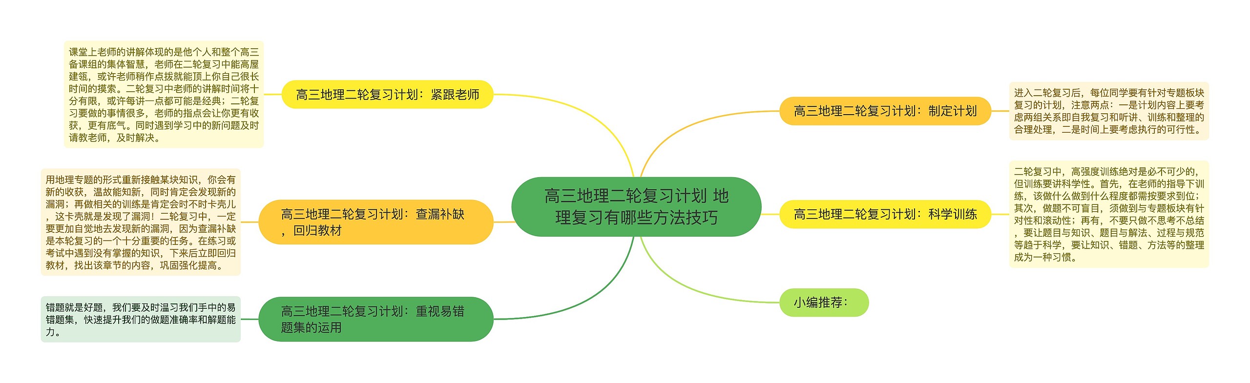 高三地理二轮复习计划 地理复习有哪些方法技巧