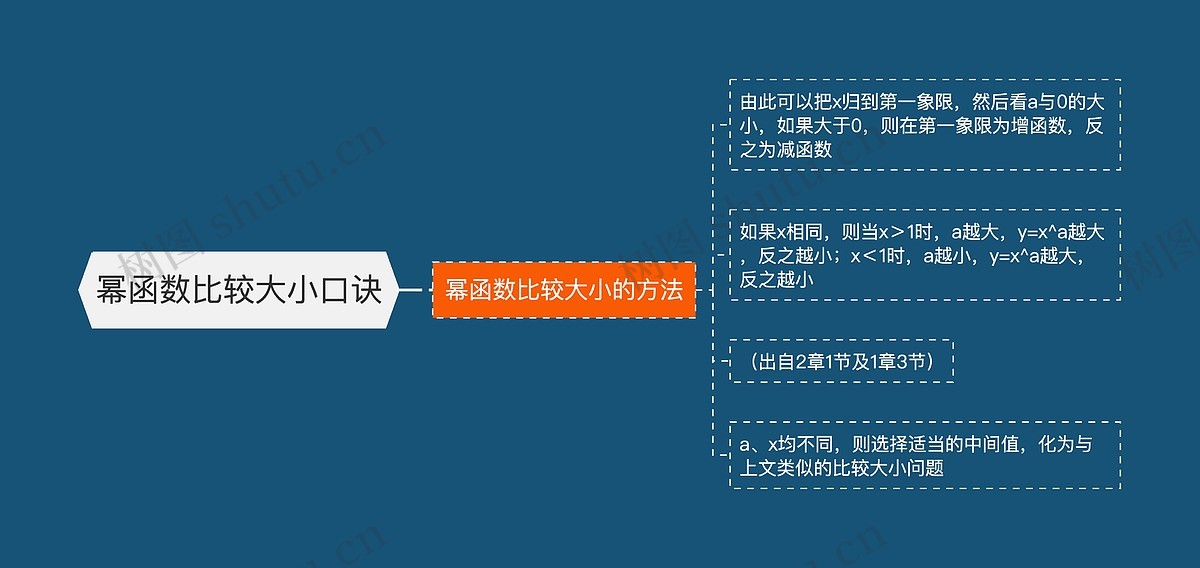 幂函数比较大小口诀思维导图_编号p3621691-TreeMind树图