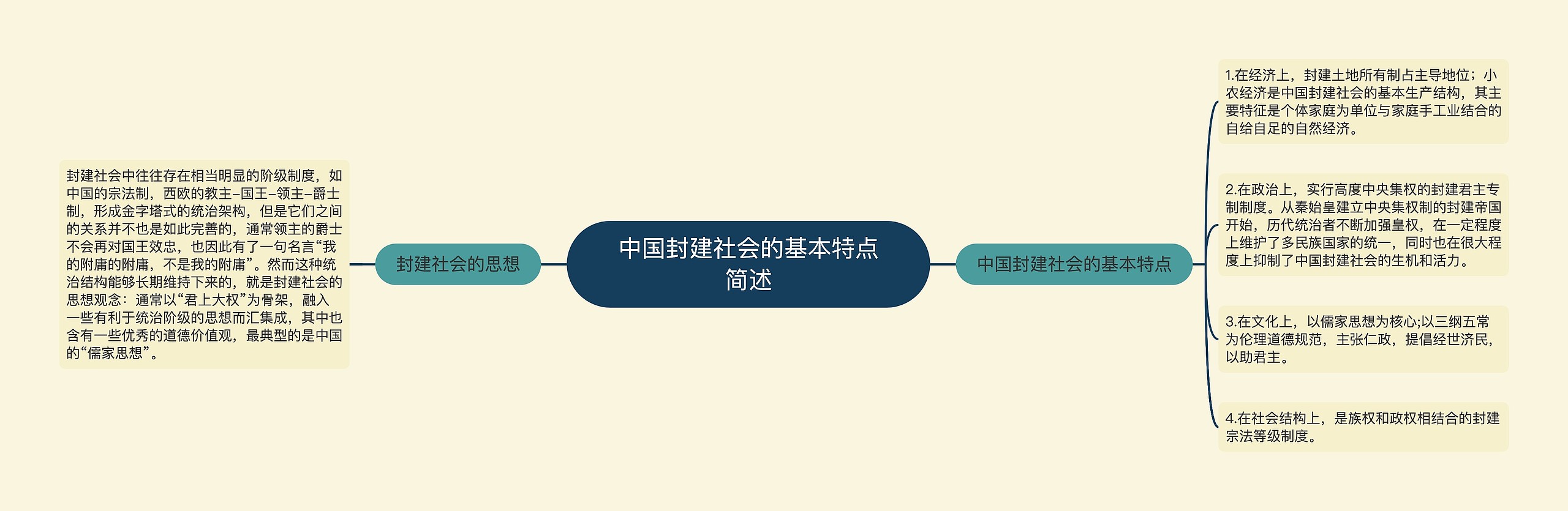 中国封建社会的基本特点简述 中国封建社会的基本特点简述