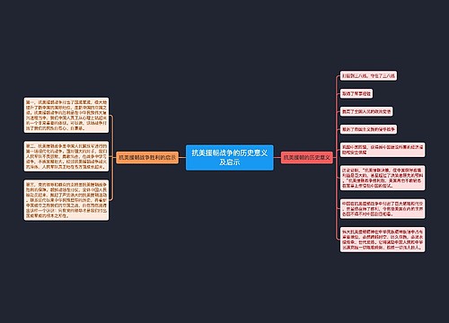 抗美援朝战争的历史意义及启示