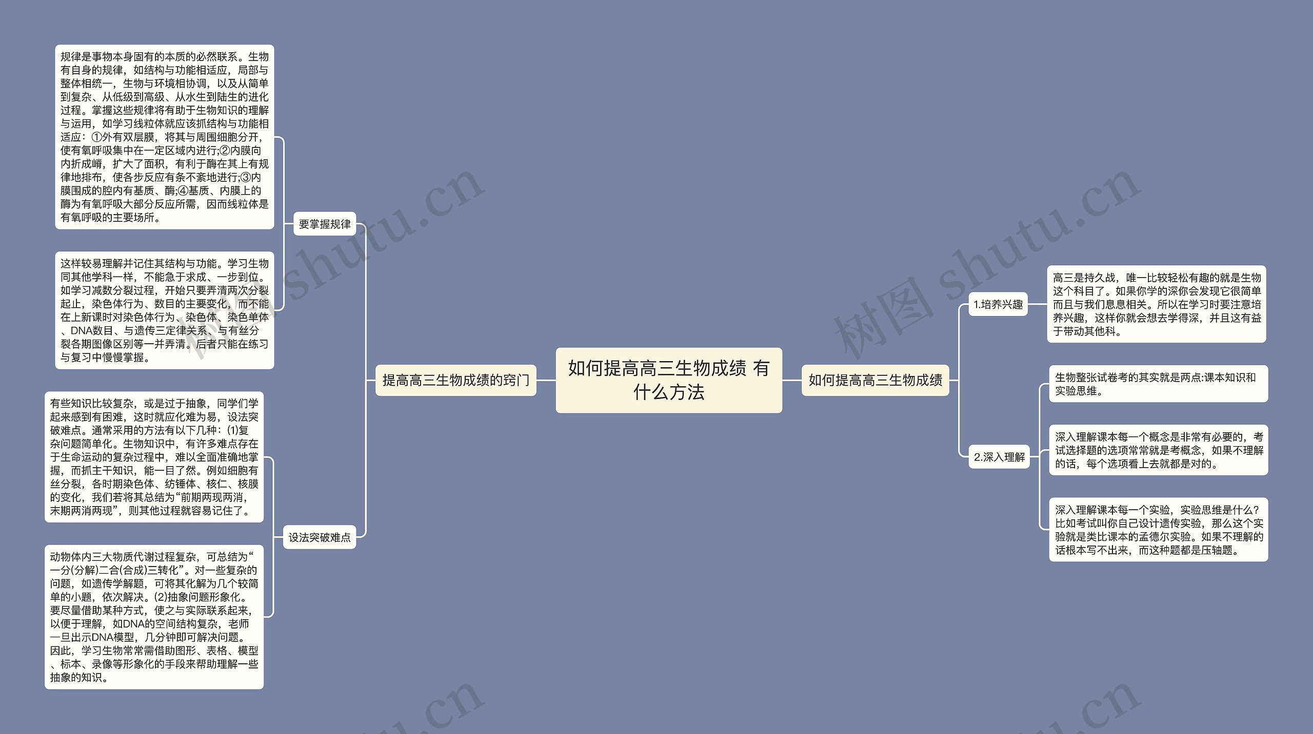 如何提高高三生物成绩 有什么方法思维导图