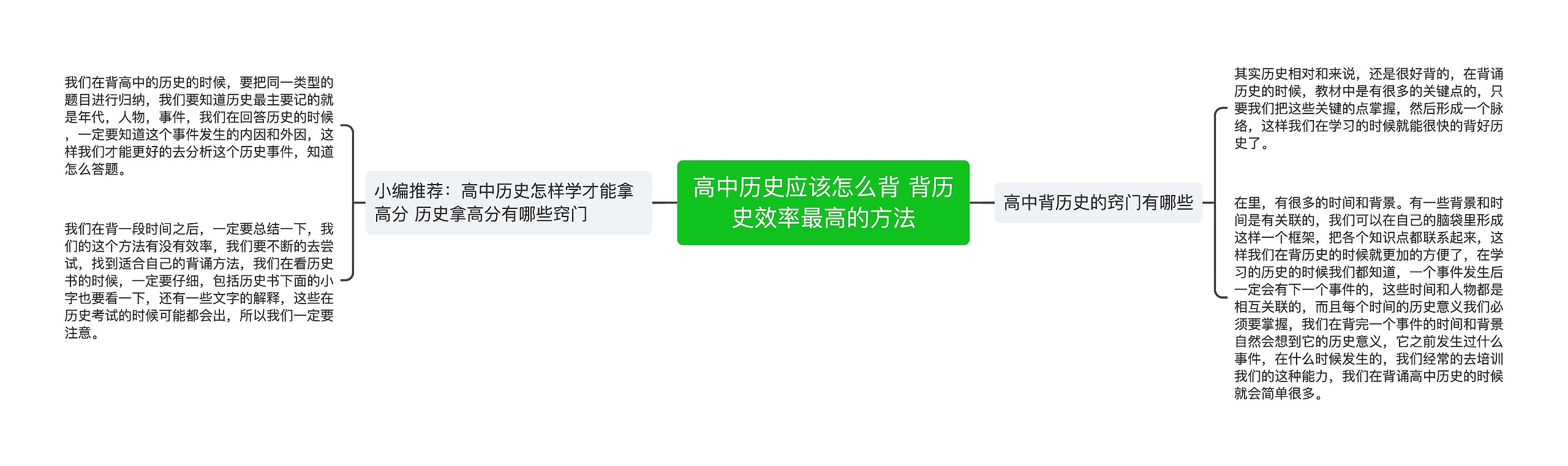 高中历史应该怎么背 背历史效率最高的方法思维导图