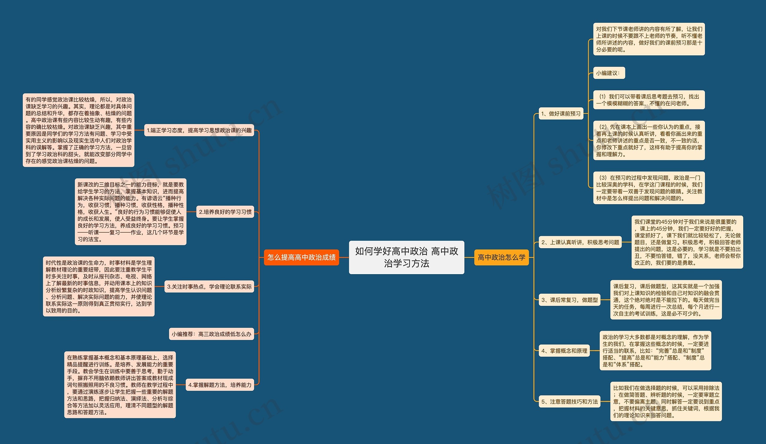 如何学好高中政治 高中政治学习方法思维导图