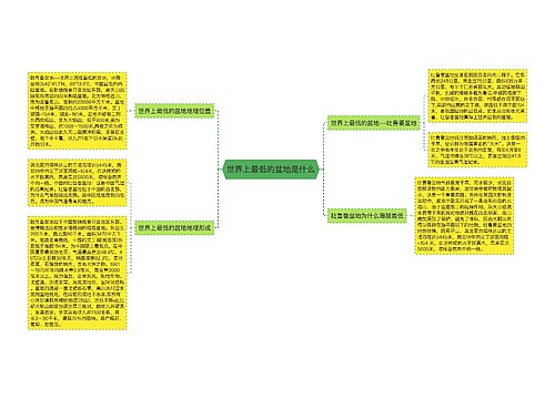 世界上最低的盆地是什么