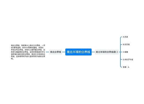 南北半球的分界线