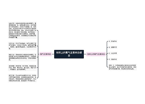 地球上的氧气主要来自哪里