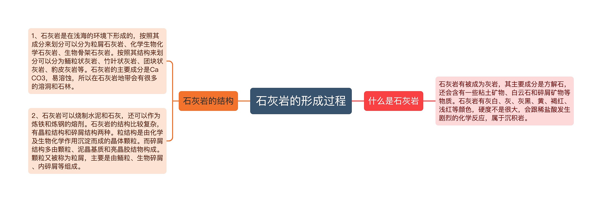 石灰岩的形成过程 石灰岩的形成过程