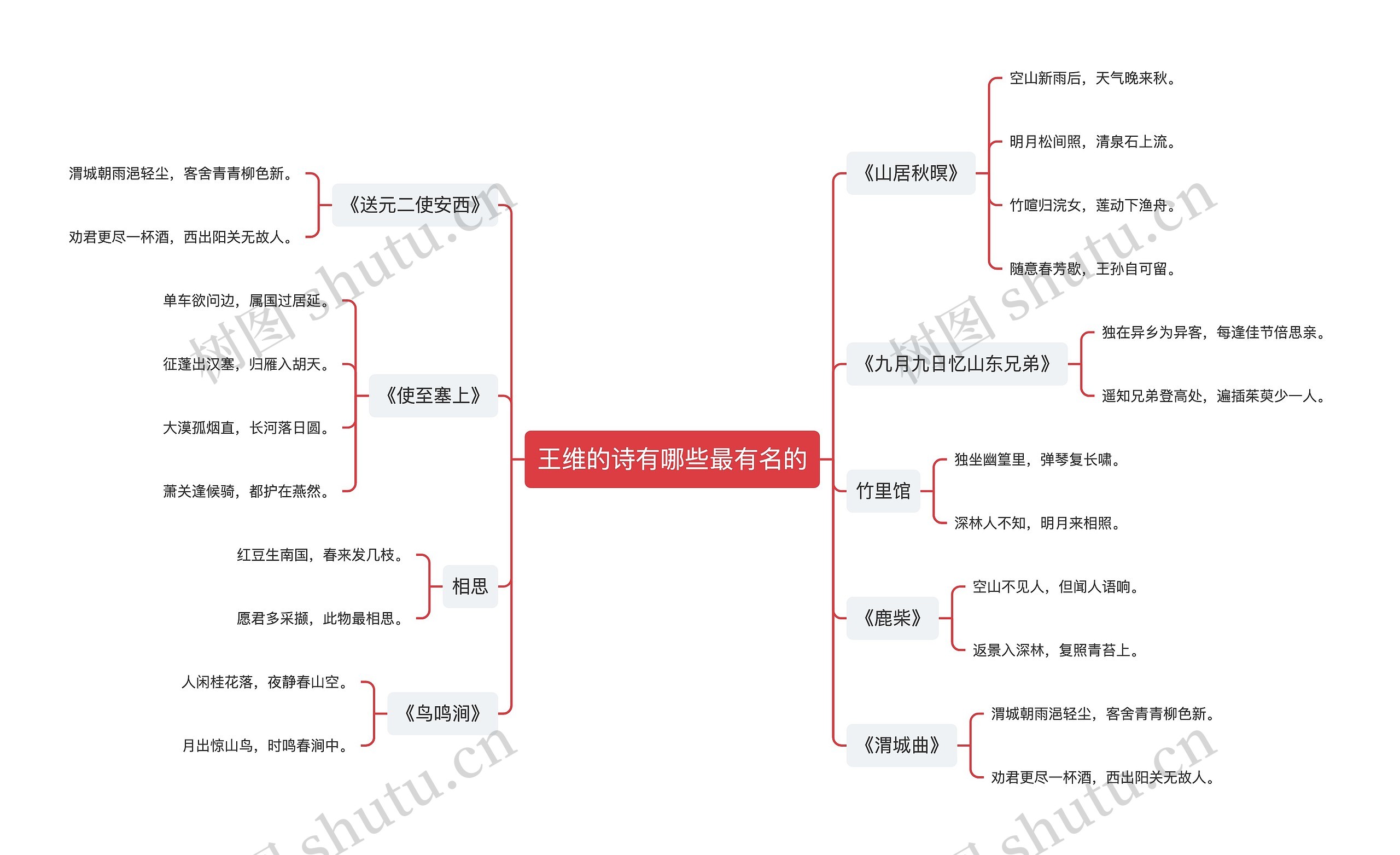 王维的诗有哪些最有名的