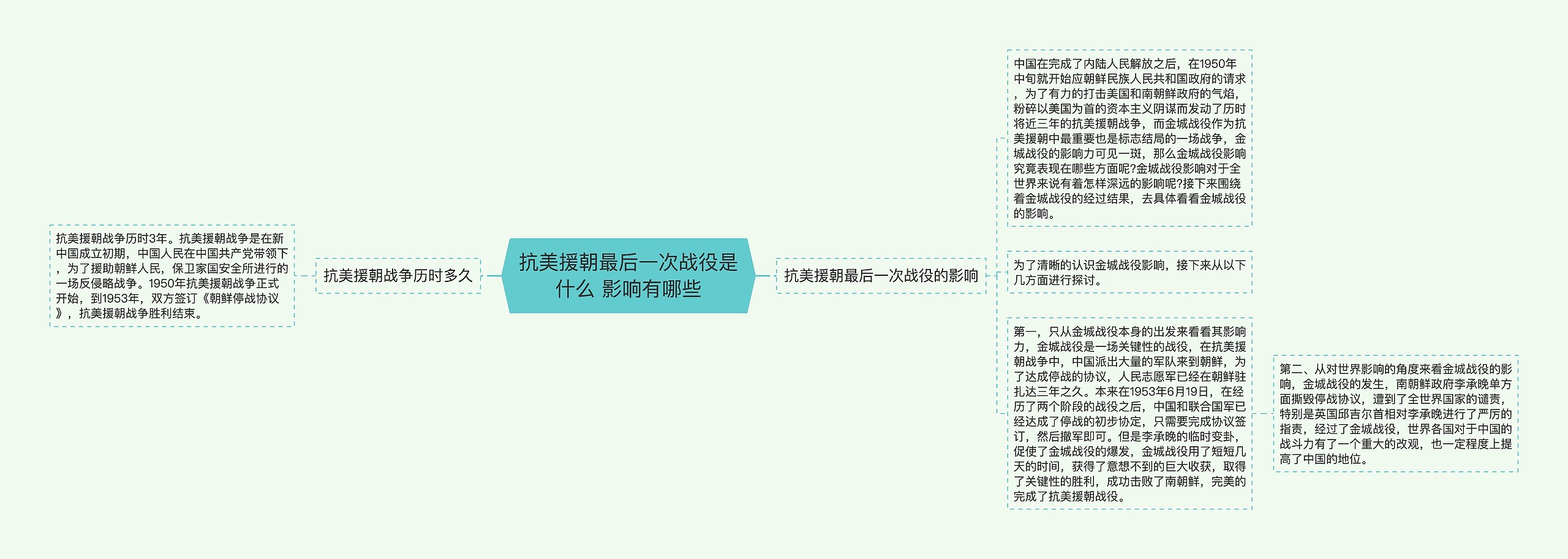 抗美援朝最后一次战役是什么 影响有哪些 抗美援朝最后一次战役是什么 影响有哪些