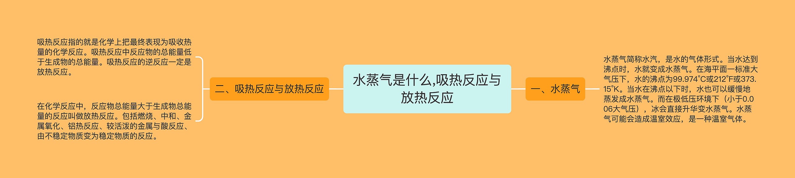 水蒸气是什么,吸热反应与放热反应