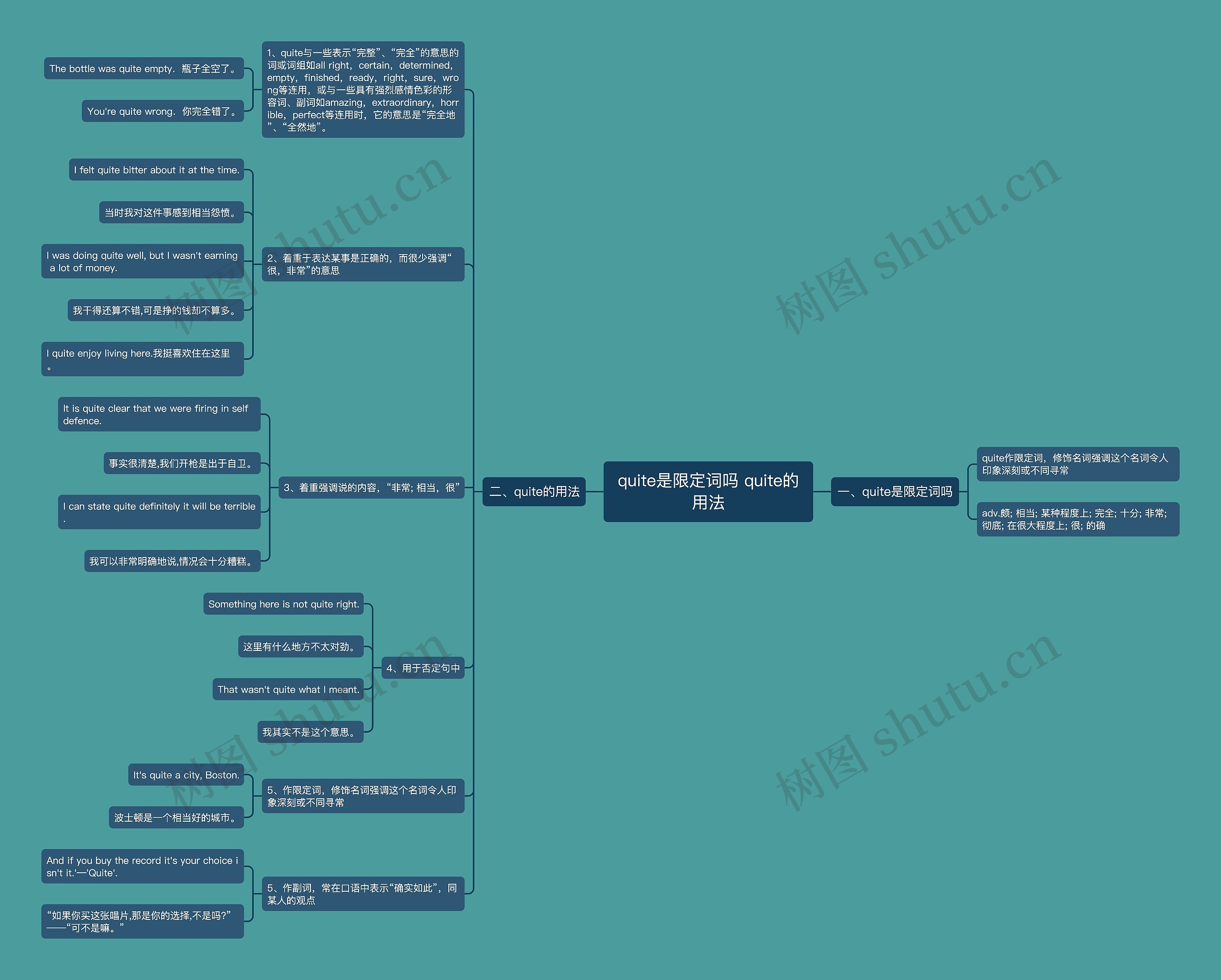 quite是限定词吗 quite的用法思维导图