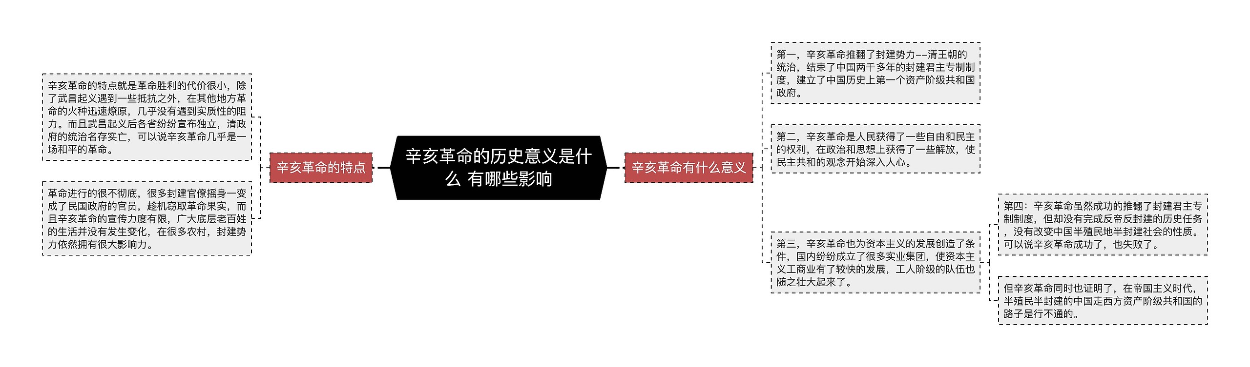 辛亥革命的历史意义是什么 有哪些影响思维导图高清图 辛亥革命的历史意义是什么 有哪些影响思维导图