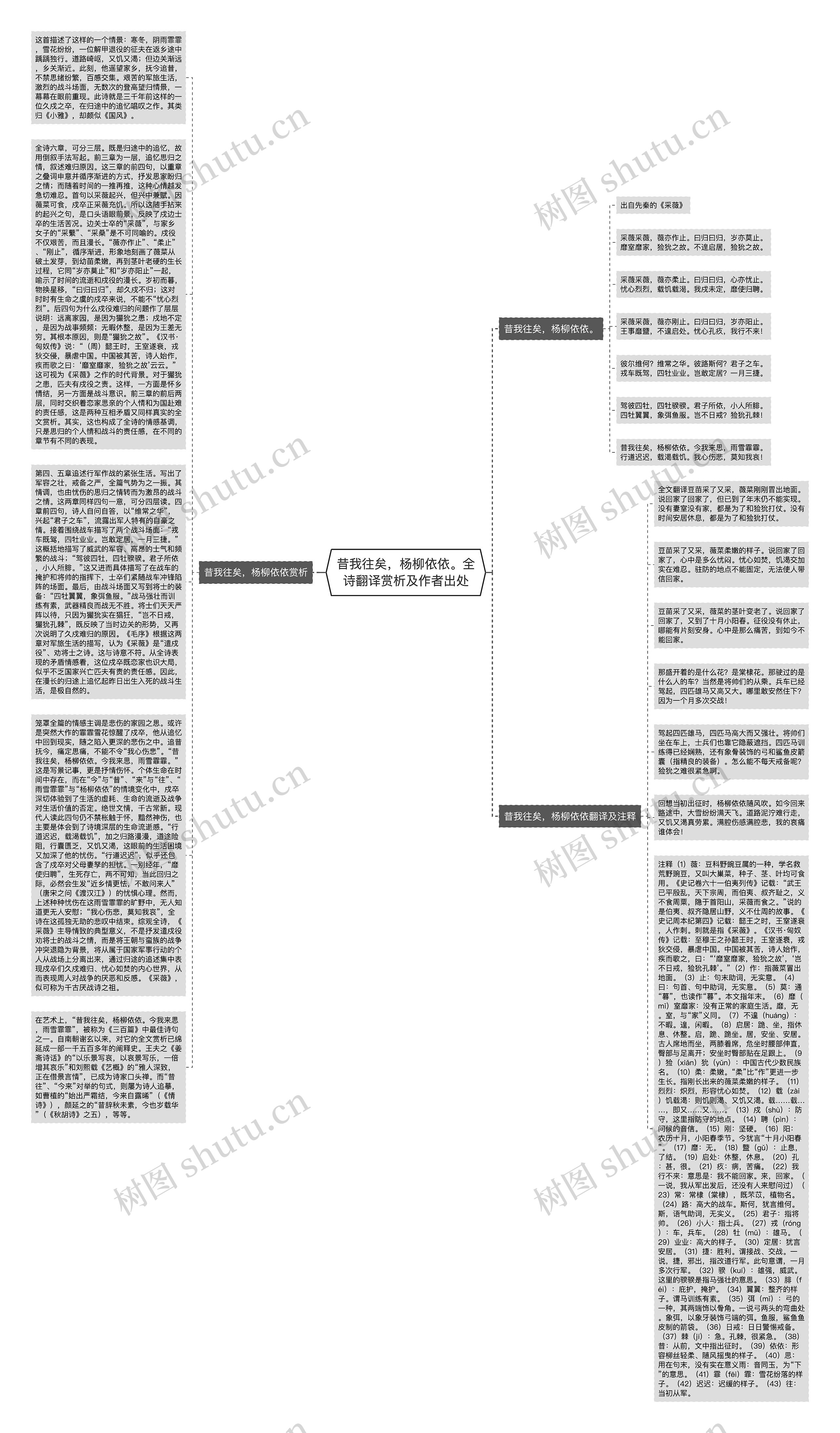 昔我往矣，杨柳依依。全诗翻译赏析及作者出处思维导图