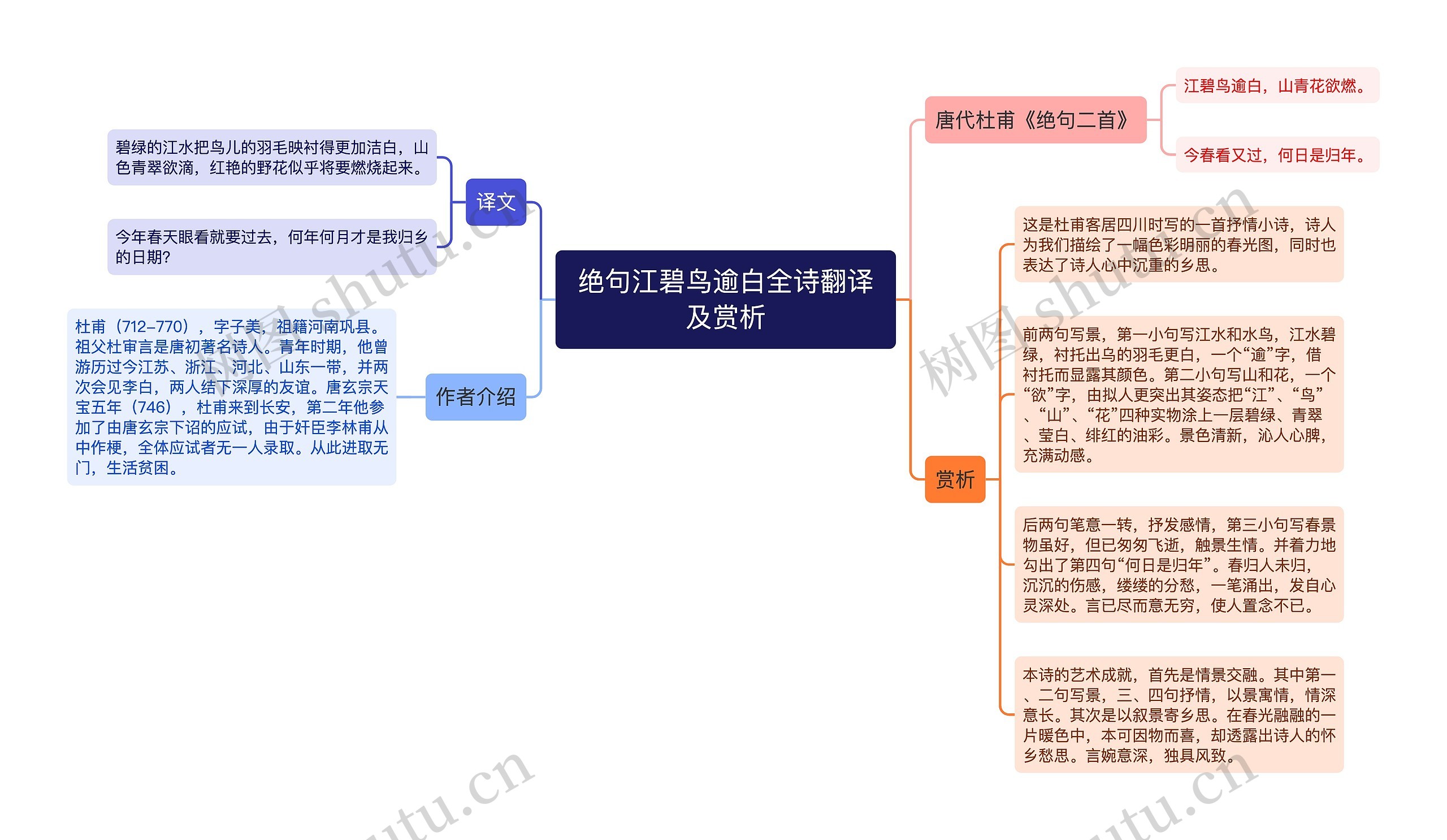 绝句江碧鸟逾白全诗翻译及赏析思维导图