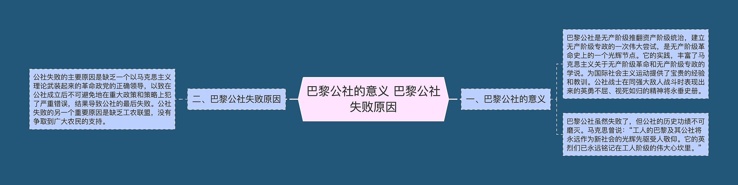 ​巴黎公社的意义 巴黎公社失败原因