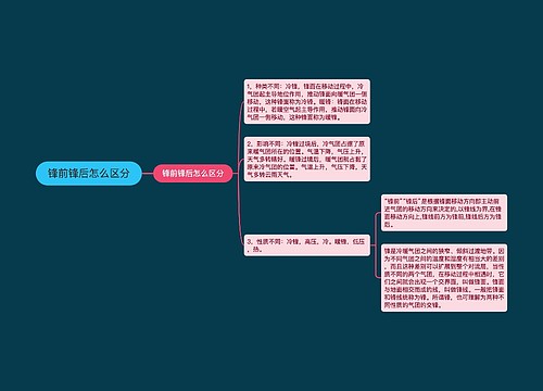 锋前锋后怎么区分