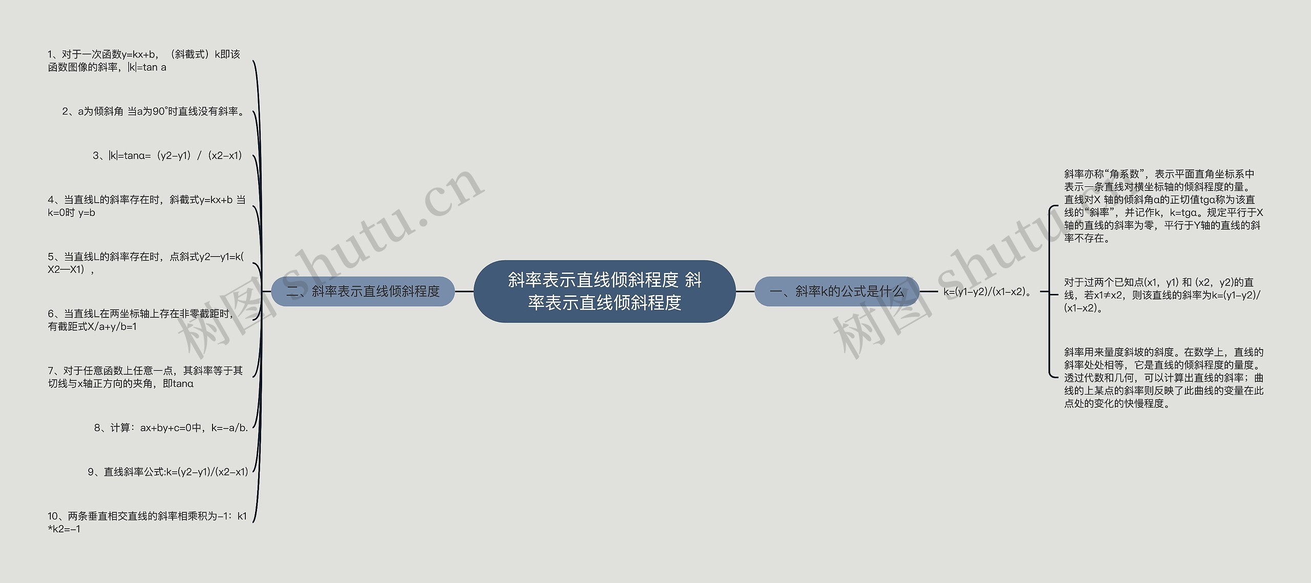 斜率表示直线倾斜程度 斜率表示直线倾斜程度