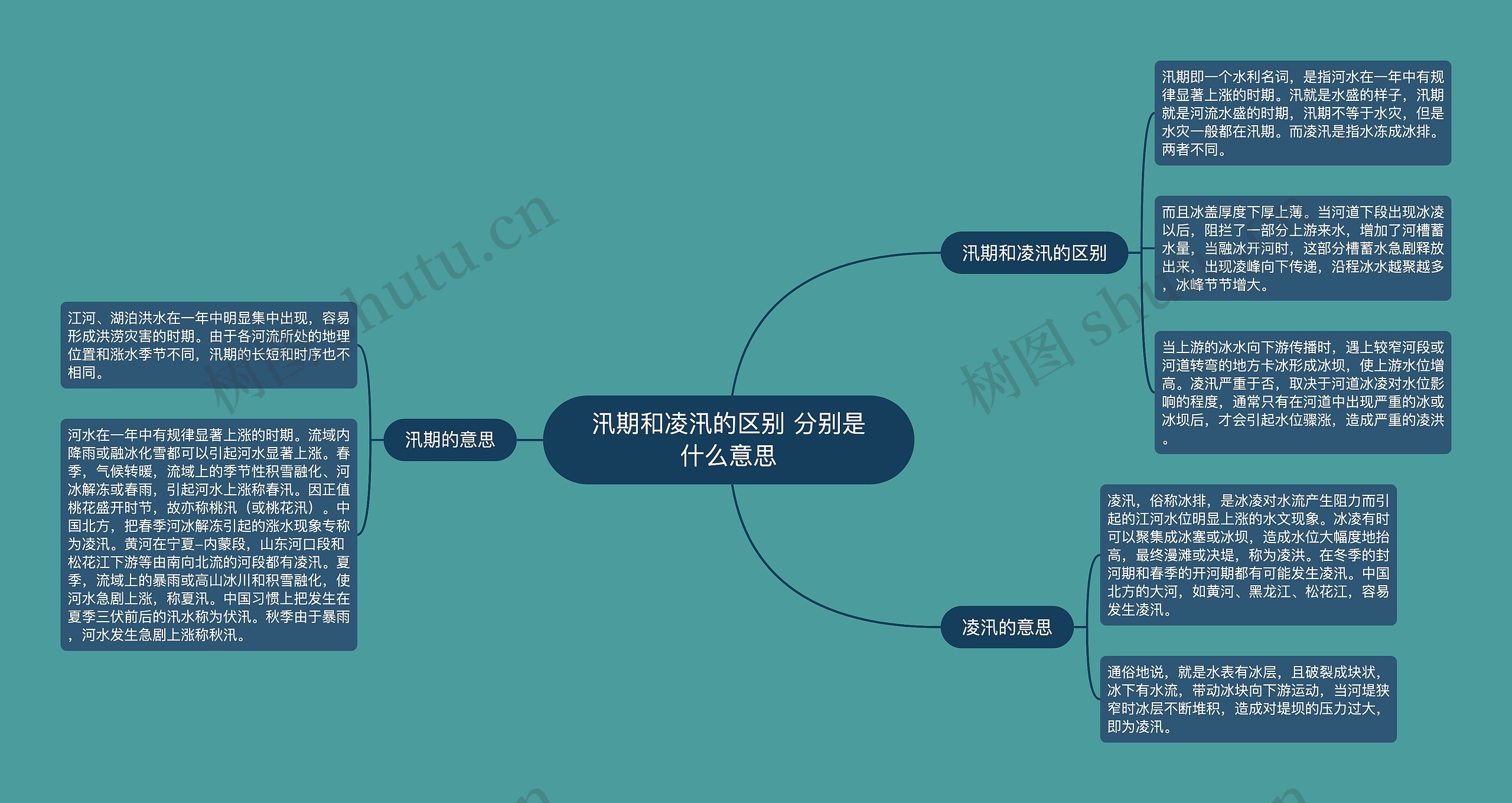 汛期和凌汛的区别 分别是什么意思思维导图