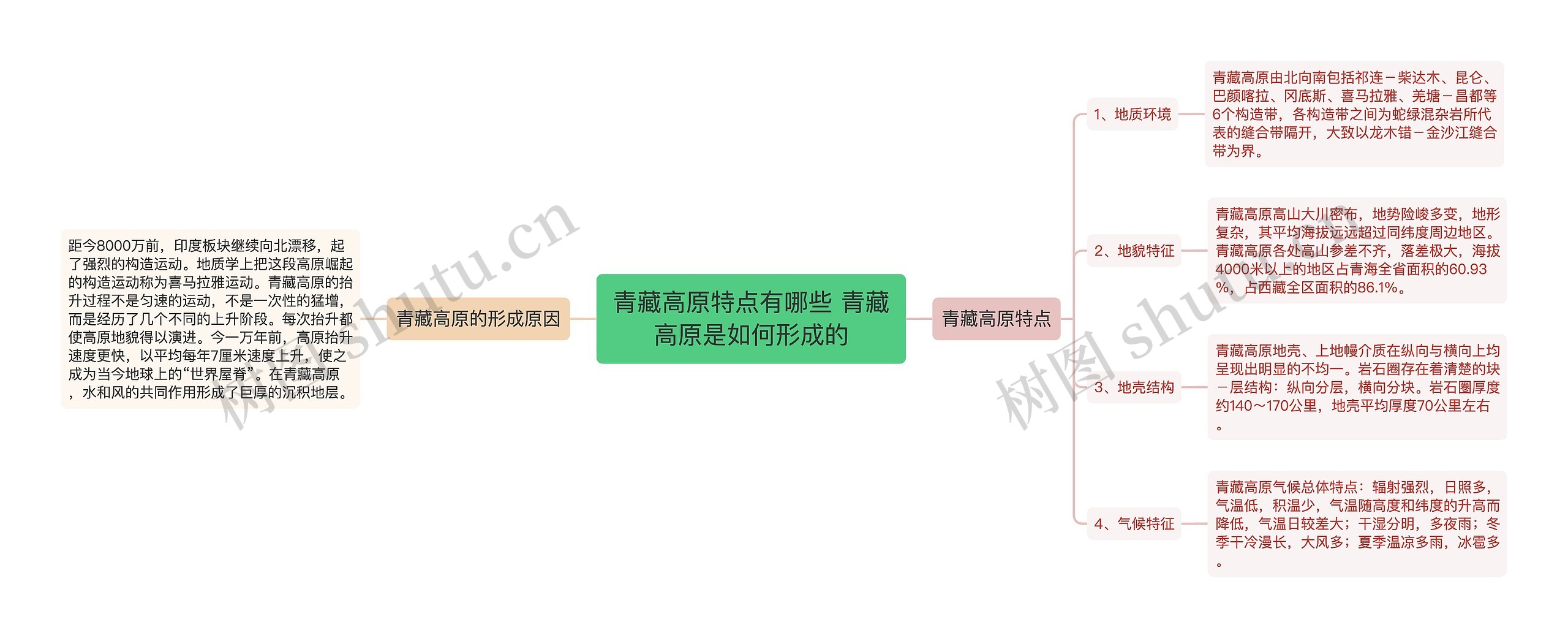 青藏高原特点有哪些 青藏高原是如何形成的思维导图