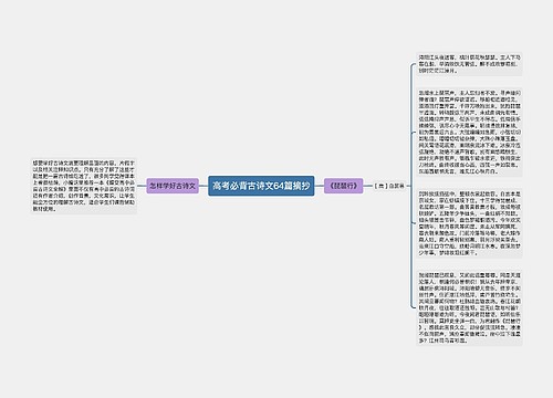 高考必背古诗文64篇摘抄