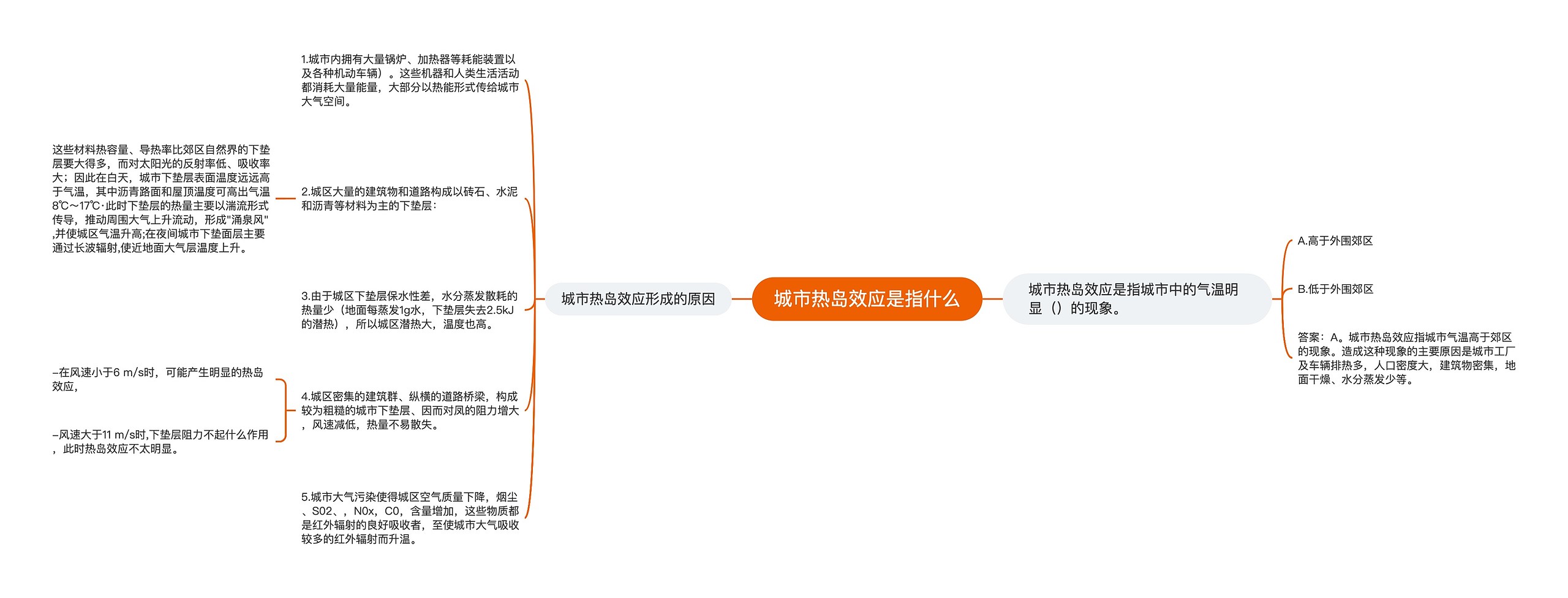 城市热岛效应是指什么思维导图