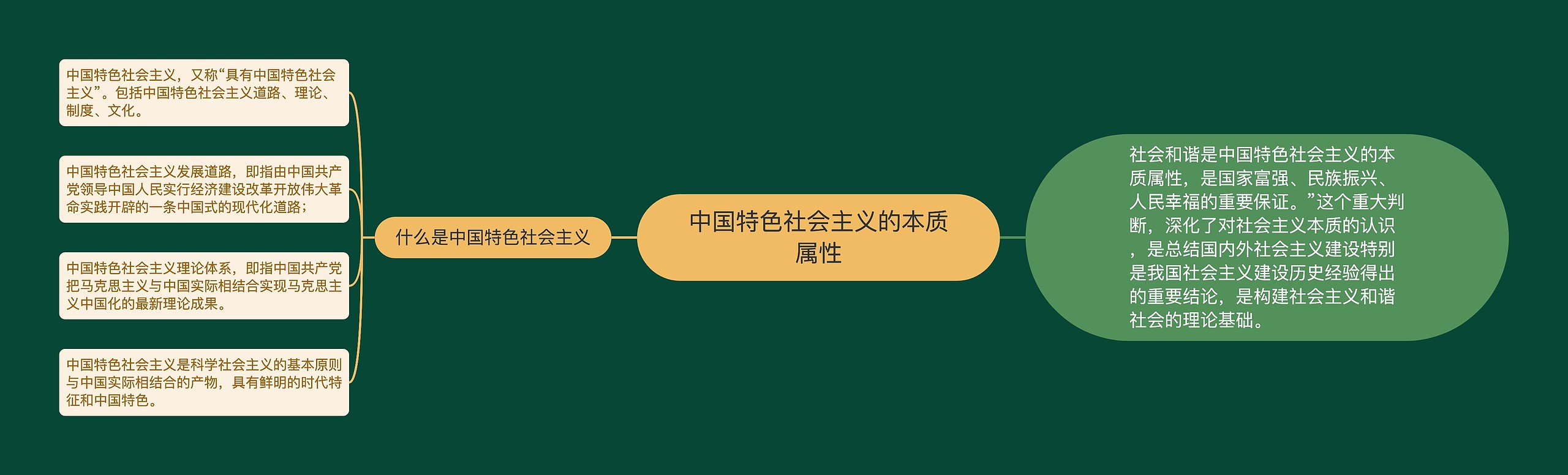 中国特色社会主义的本质属性