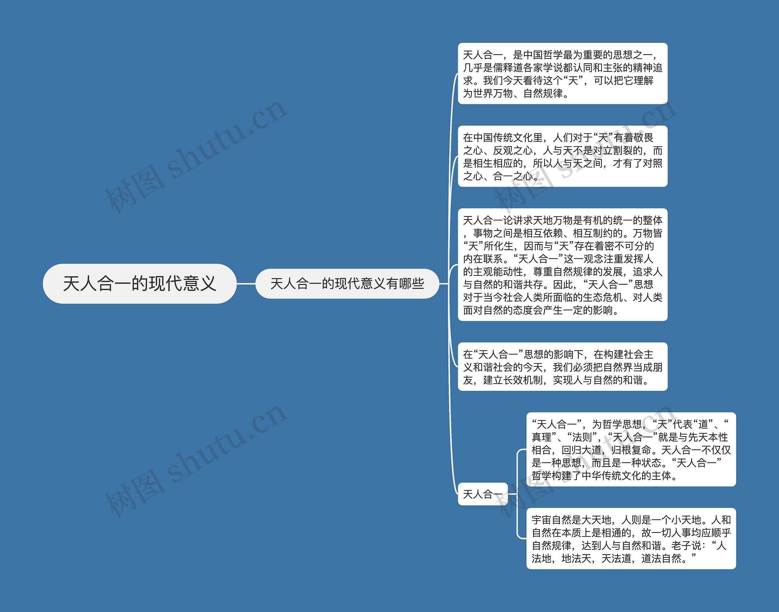 天人合一的现代意义 天人合一的现代意义