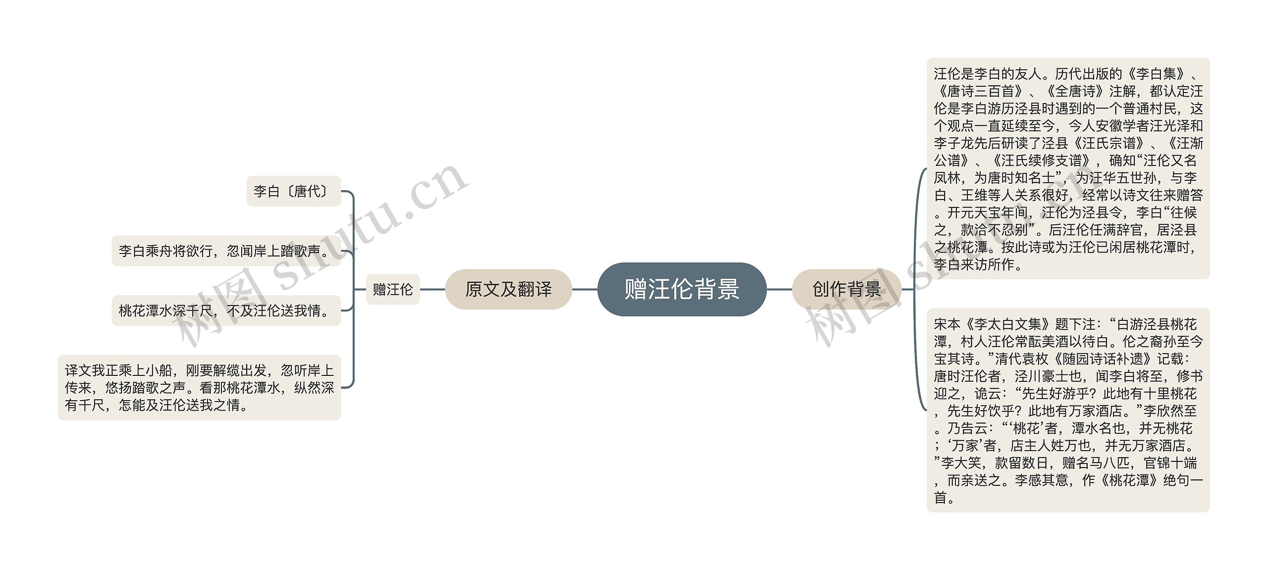 赠汪伦背景 赠汪伦背景