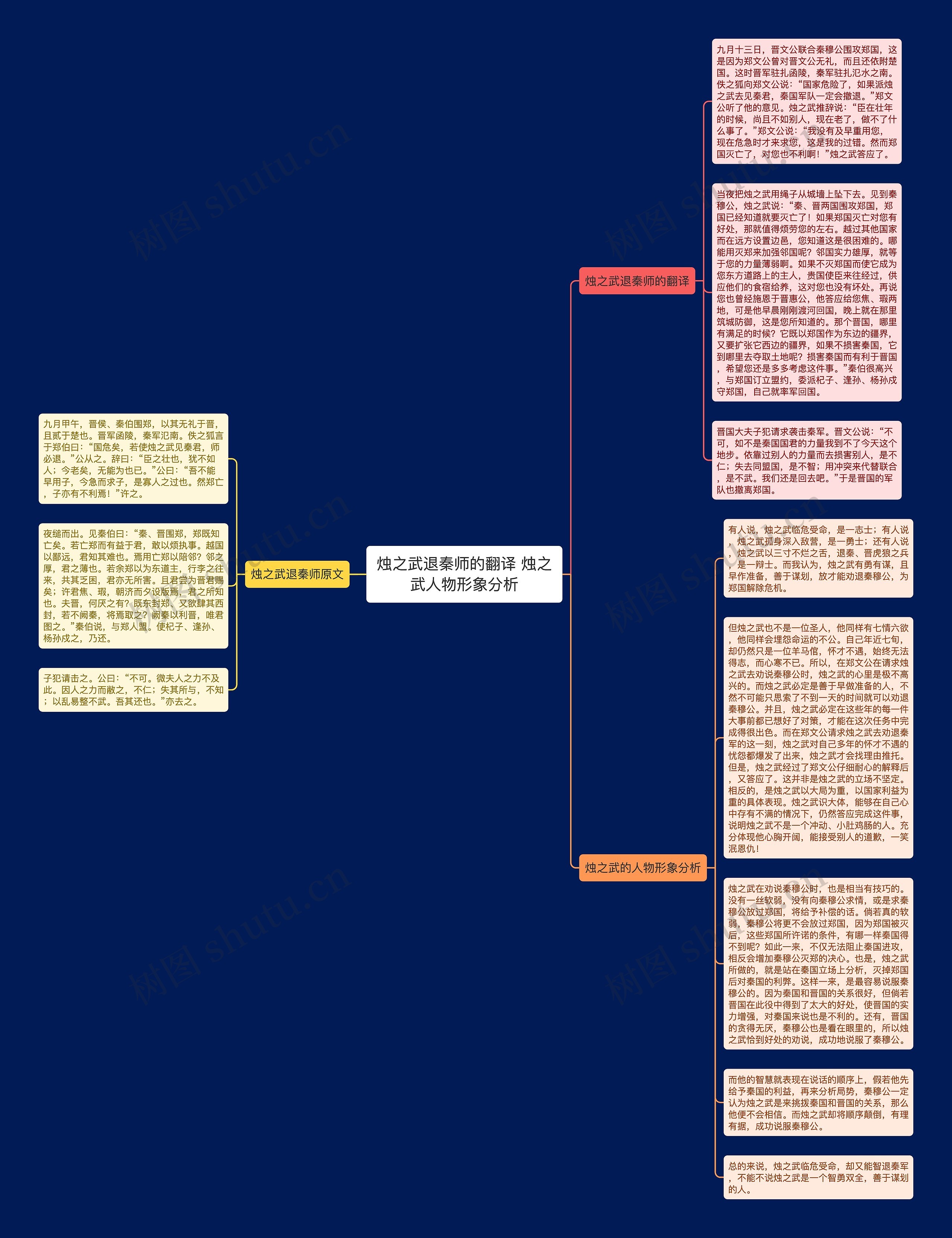 烛之武退秦师的翻译 烛之武人物形象分析思维导图