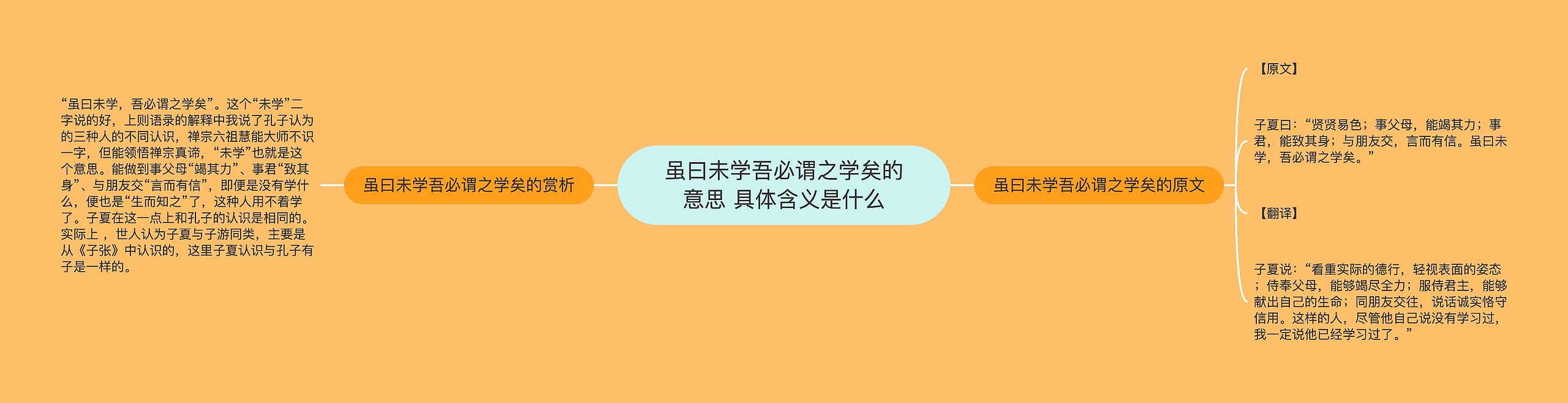 虽曰未学吾必谓之学矣的意思 具体含义是什么思维导图