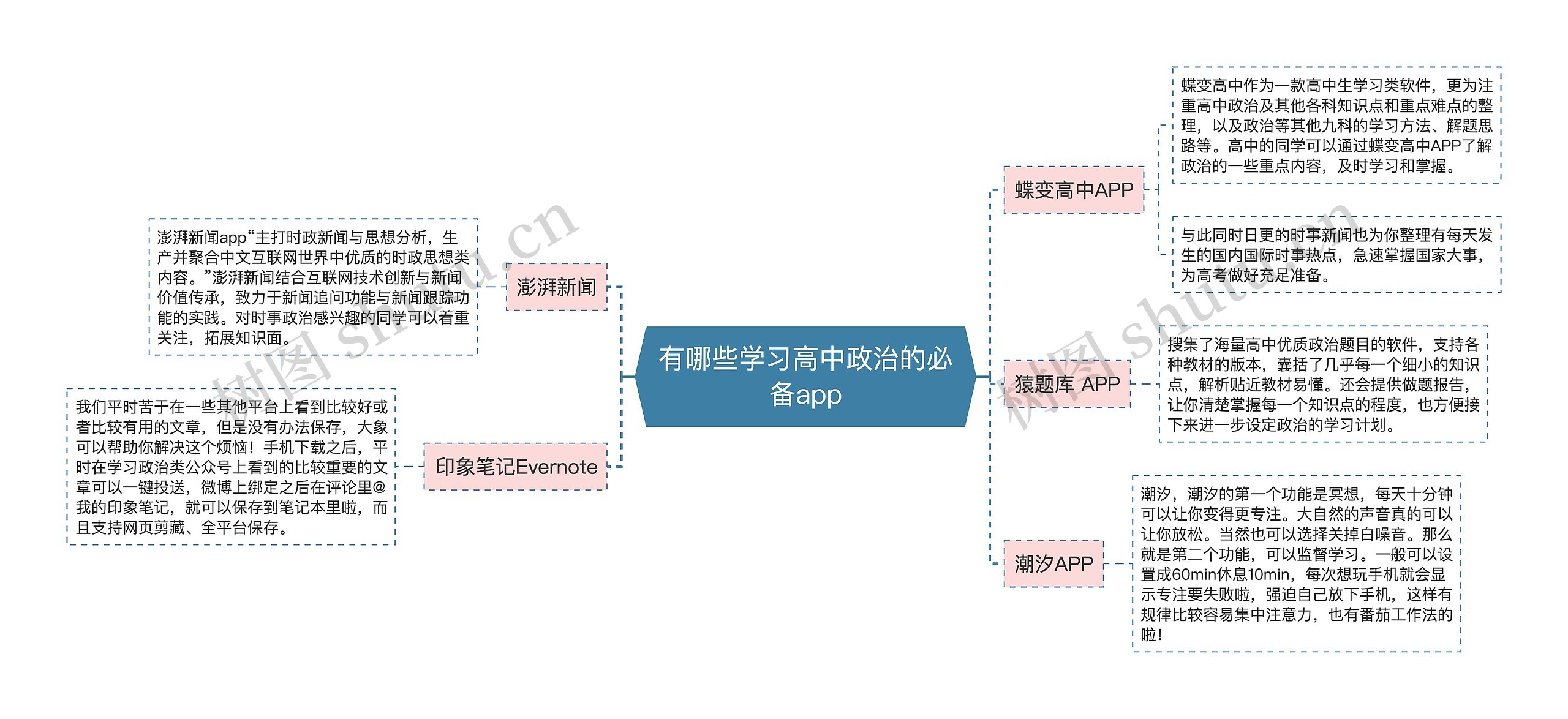 有哪些学习高中政治的必备app