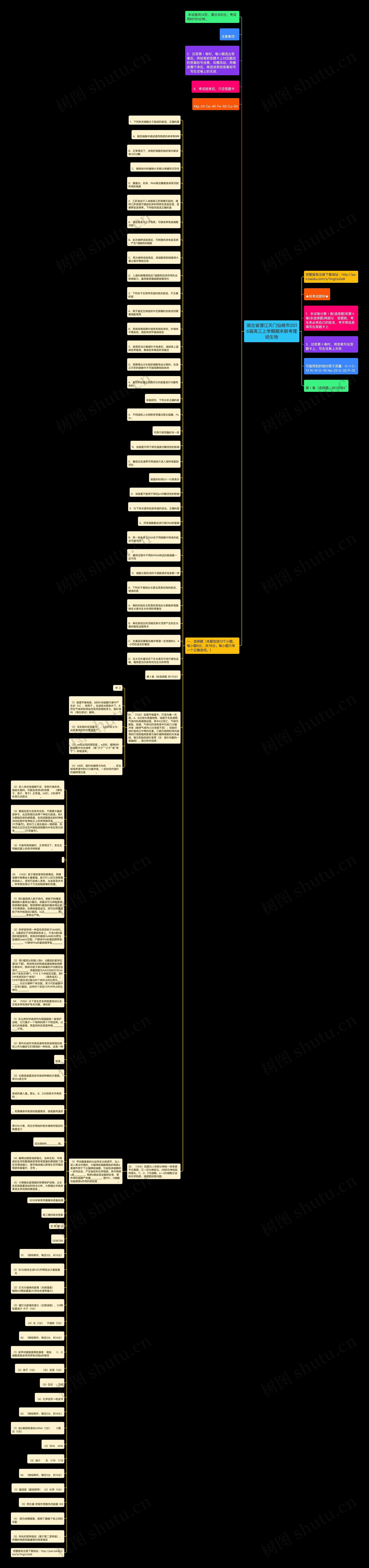湖北省潜江天门仙桃市2016届高三上学期期末联考理综生物思维导图
