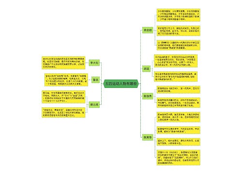 五四运动人物有哪些