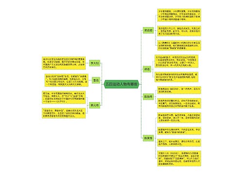 五四运动人物有哪些