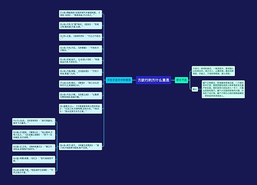 方欲行的方什么意思