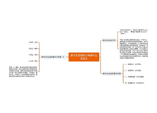 新文化运动的口号是什么及含义