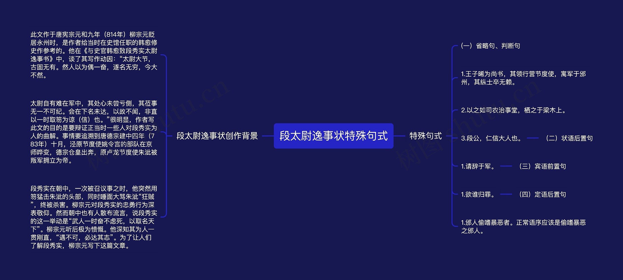 段太尉逸事状特殊句式
