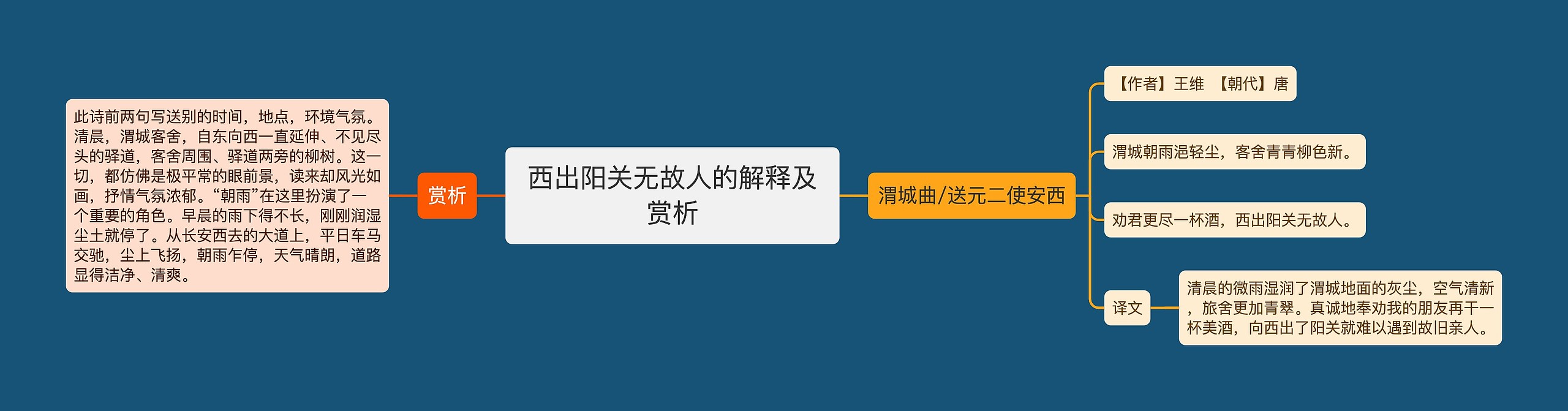 西出阳关无故人的解释及赏析