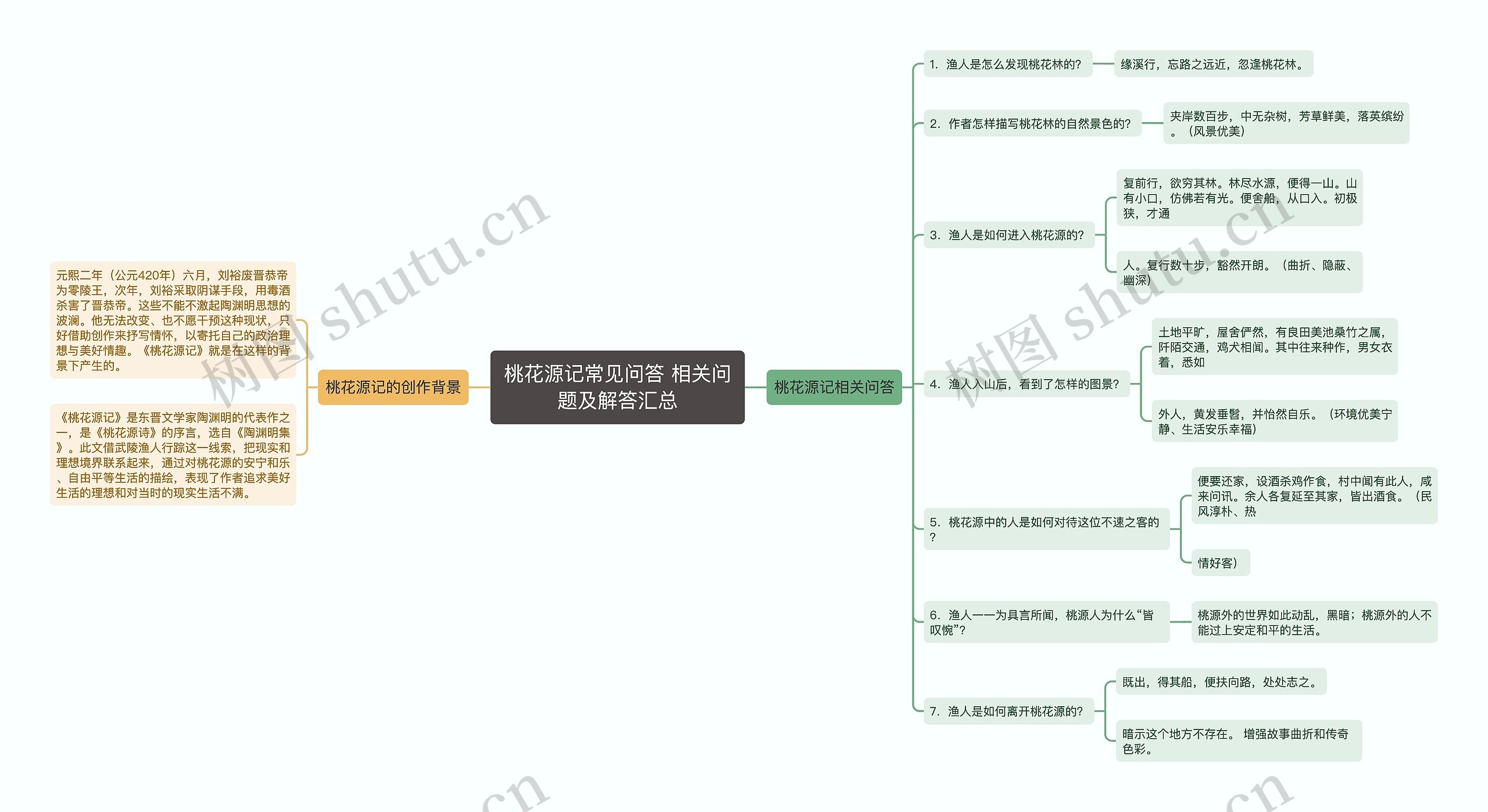 桃花源记常见问答 相关问题及解答汇总